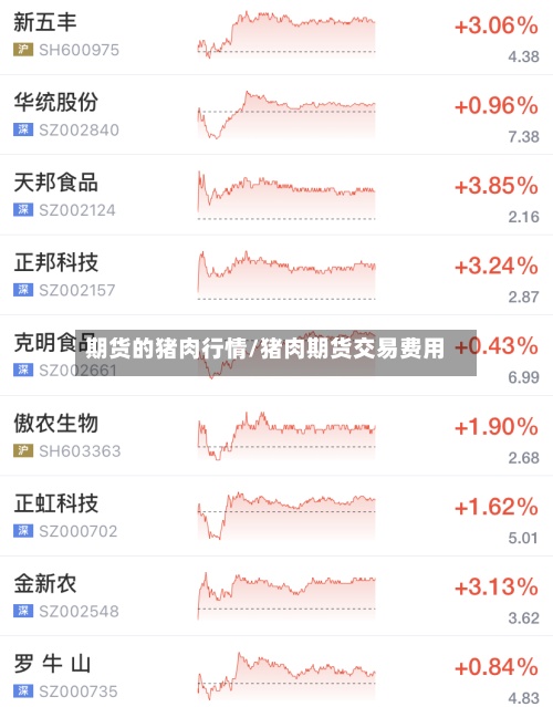 期货的猪肉行情/猪肉期货交易费用