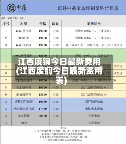 江西废铜今日最新费用
(江西废铜今日最新费用
表)