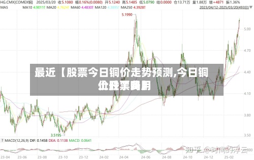 最近【股票今日铜价走势预测,今日铜价股票费用上升了吗】