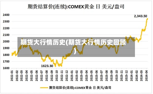 期货大行情历史(期货大行情历史回顾)-第2张图片