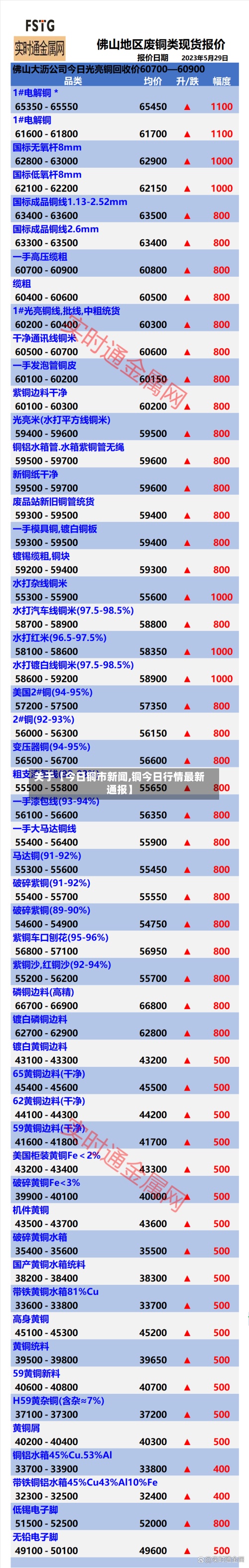 关于【今日铜市新闻,铜今日行情最新通报】