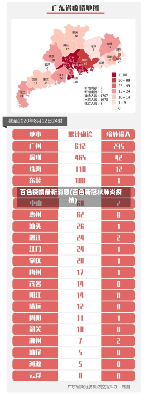 百色疫情最新消息(百色新冠状肺炎疫情)