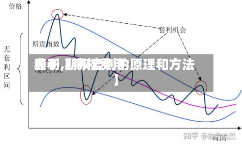 关于【期权费用
套利,期权套利的原理和方法】-第3张图片
