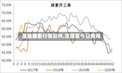 【吉尿素行情软件,吉尿素今日费用
及走势】