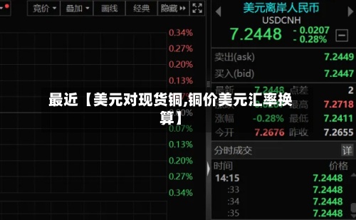 最近【美元对现货铜,铜价美元汇率换算】