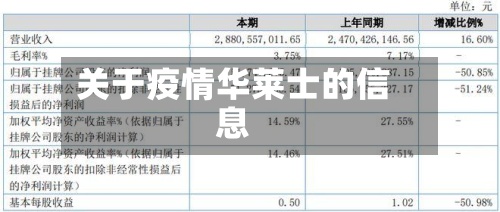 关于疫情华莱士的信息
