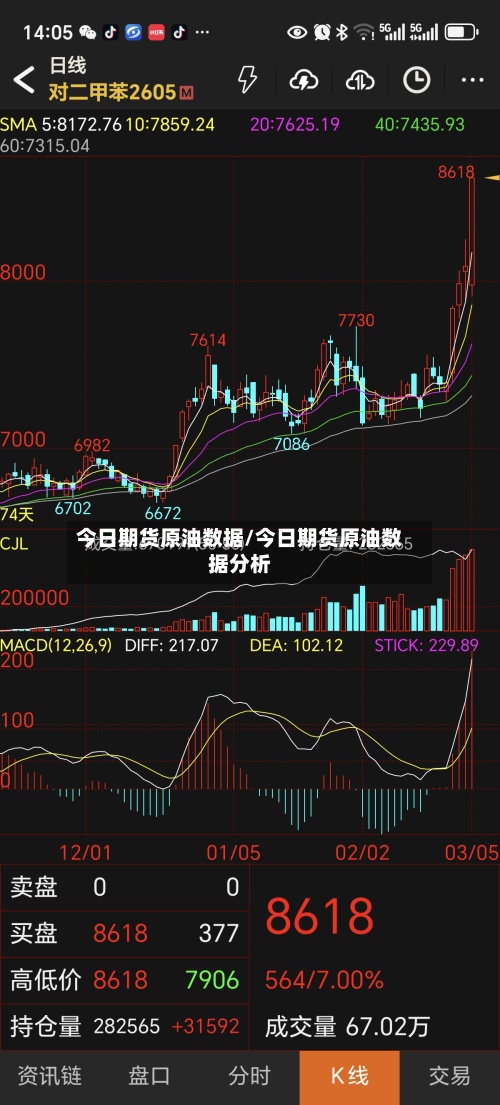 今日期货原油数据/今日期货原油数据分析-第2张图片