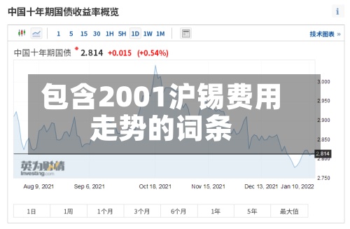 包含2001沪锡费用
走势的词条