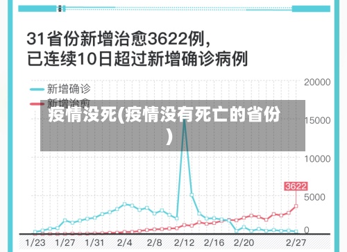 疫情没死(疫情没有死亡的省份)