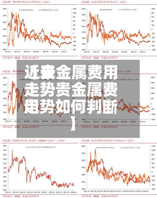 近来
【贵金属费用
走势贵金属费用
走势如何判断】