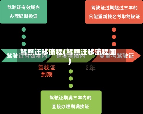 驾照迁移流程(驾照迁移流程图)-第2张图片