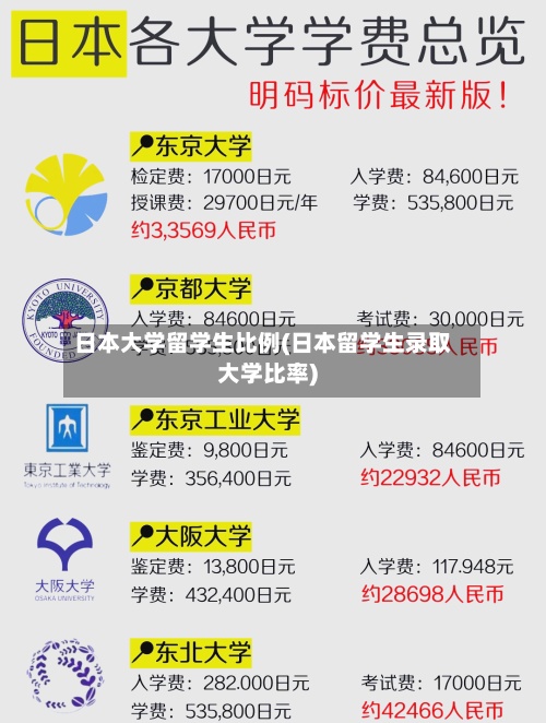 日本大学留学生比例(日本留学生录取大学比率)-第3张图片