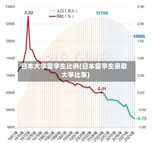 日本大学留学生比例(日本留学生录取大学比率)