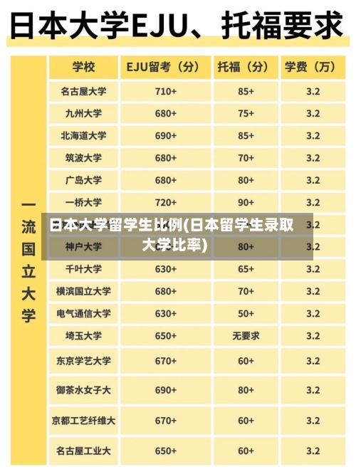 日本大学留学生比例(日本留学生录取大学比率)-第2张图片