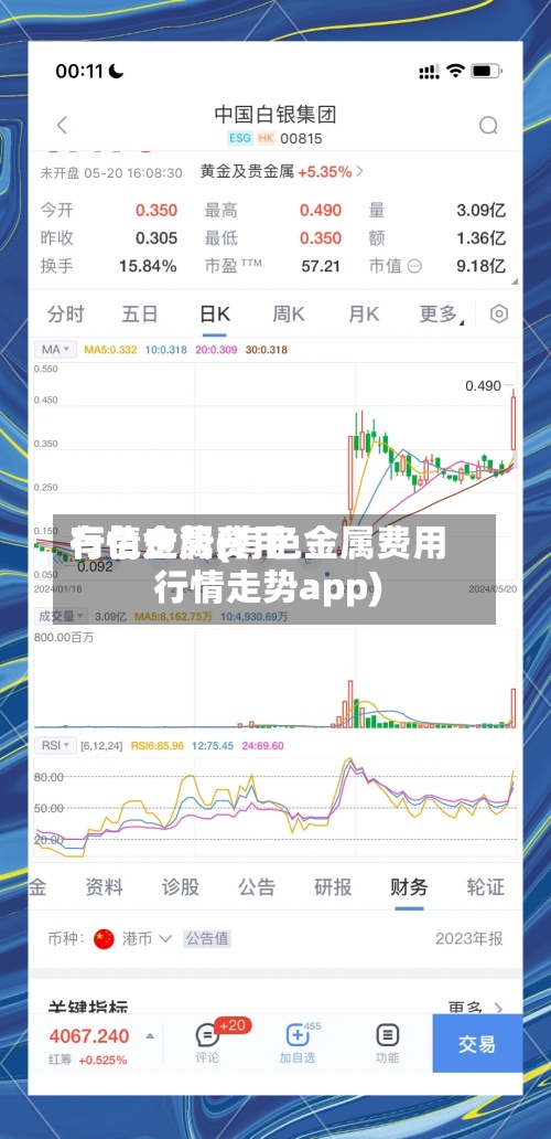 有色金属费用
行情走势(有色金属费用
行情走势app)