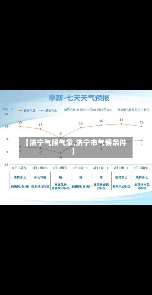 【济宁气候气象,济宁市气候条件】-第3张图片