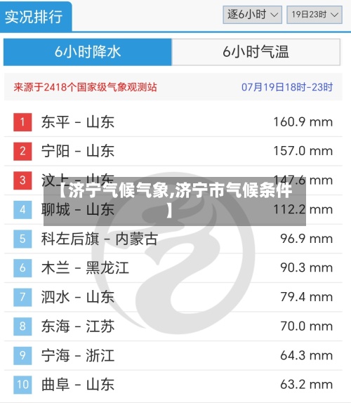 【济宁气候气象,济宁市气候条件】