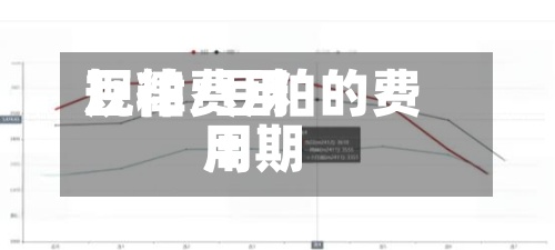 豆粕费用规律/豆粕的费用周期-第2张图片