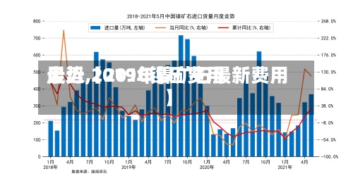 最近【2016镍矿费用
走势,2019年镍矿石最新费用
】