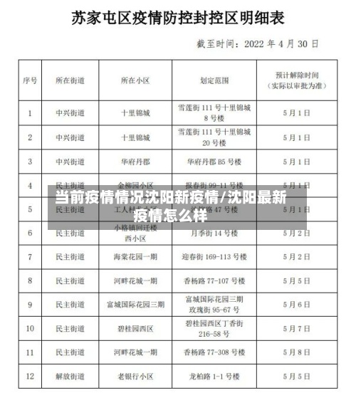 当前疫情情况沈阳新疫情/沈阳最新疫情怎么样