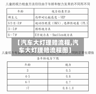 【汽车大灯理赔流程,汽车大灯理赔流程图】-第2张图片