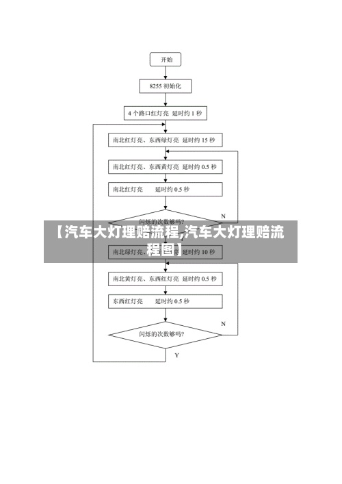 【汽车大灯理赔流程,汽车大灯理赔流程图】