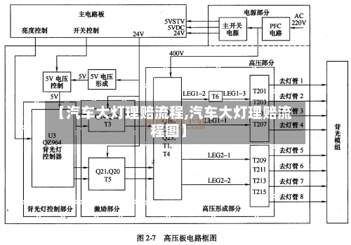 【汽车大灯理赔流程,汽车大灯理赔流程图】-第3张图片