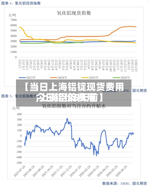 【当日上海铝锭现货费用
,上海铝锭费用
今日铝价5天前】