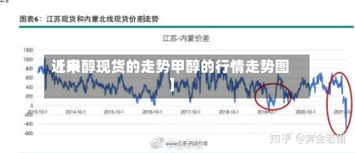 近来
【甲醇现货的走势甲醇的行情走势图】-第2张图片