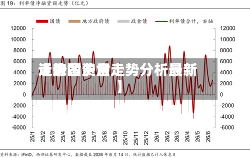 近来
【沪金费用
走势图沪金走势分析最新】