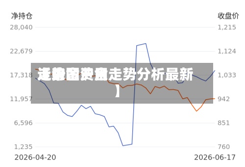 近来【沪金费用走势图沪金走势分析最新】-第3张图片