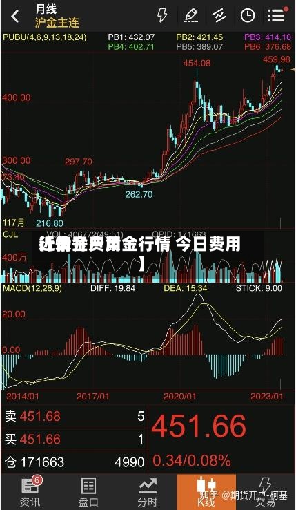 近来
【黄金费用
行情开户黄金行情 今日费用
】