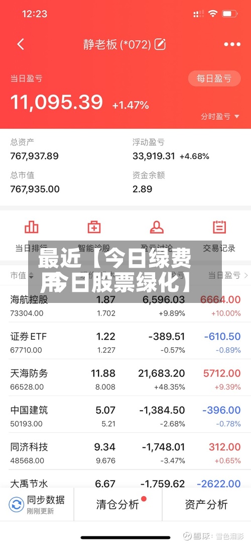 最近【今日绿费用
,今日股票绿化】-第2张图片