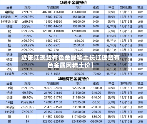近来
【长江现货有色金属稀土长江现货有色金属网稀土价】-第3张图片