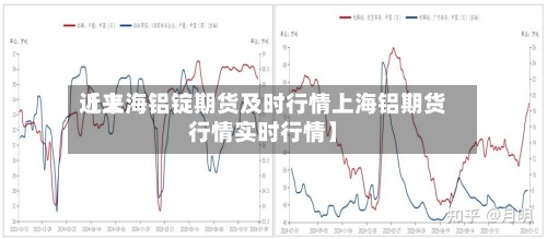 近来
【上海铝锭期货及时行情上海铝期货行情实时行情】