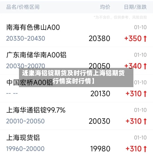 近来
【上海铝锭期货及时行情上海铝期货行情实时行情】-第3张图片