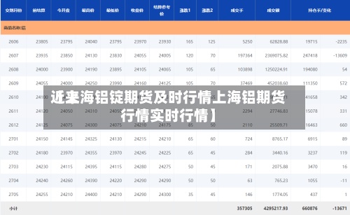 近来
【上海铝锭期货及时行情上海铝期货行情实时行情】-第2张图片