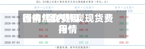 国内焦炭费用
行情/国内焦炭现货费用
行情