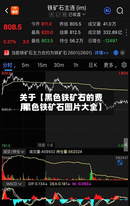 关于【黑色铁矿石的费用
,黑色铁矿石图片大全】-第2张图片