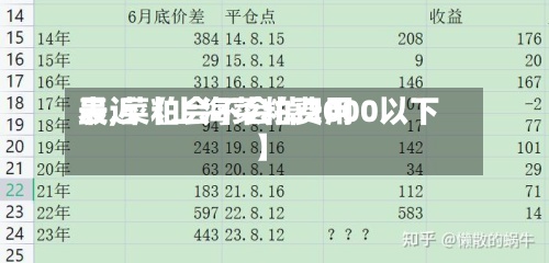 最近【上海菜粕费用表,菜粕会不会掉2000以下】