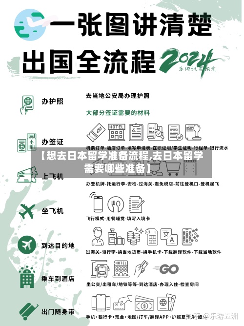 【想去日本留学准备流程,去日本留学需要哪些准备】