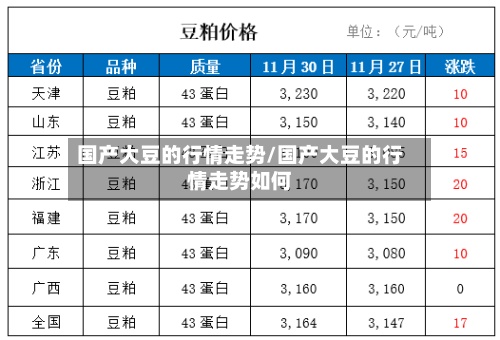国产大豆的行情走势/国产大豆的行情走势如何-第2张图片
