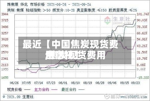 最近【中国焦炭现货费用
,焦炭现货费用
生意社】