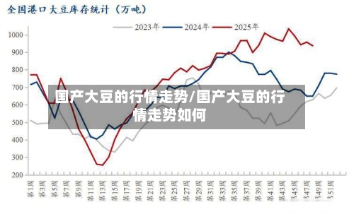 国产大豆的行情走势/国产大豆的行情走势如何
