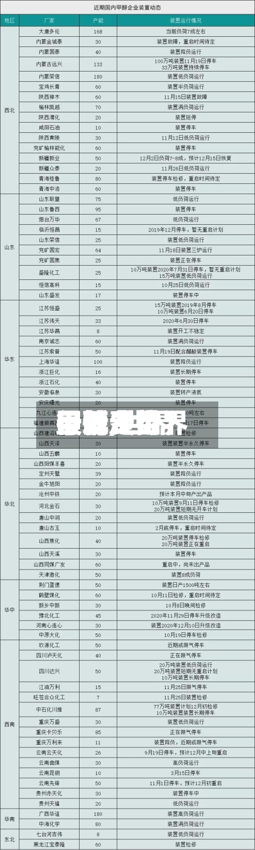最近【世界
甲醇费用
行情,世界
甲醇费用
最新走势】