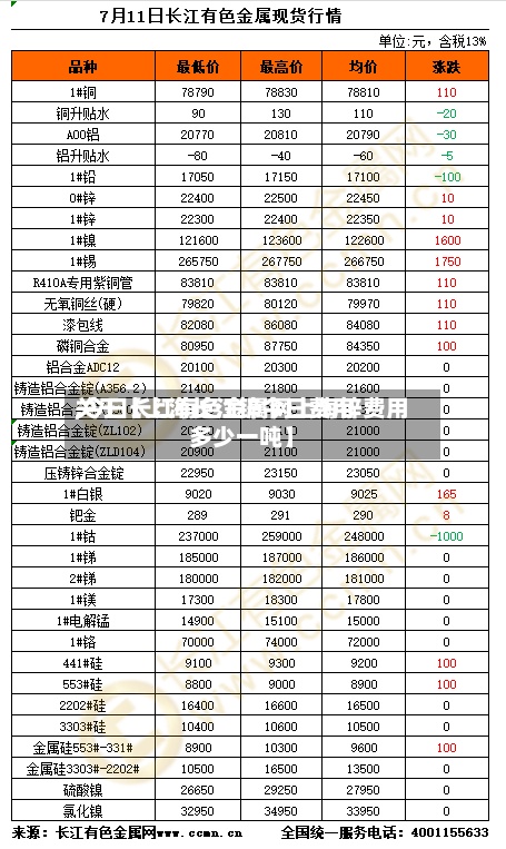 关于【上海长江锌今日费用
,今日长江有色金属网上海锌费用
多少一吨】-第3张图片