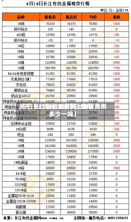 关于【上海长江锌今日费用
,今日长江有色金属网上海锌费用
多少一吨】-第2张图片