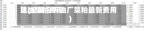 菜油菜粕费用
比(全国今天油厂菜粕最新费用
)-第3张图片