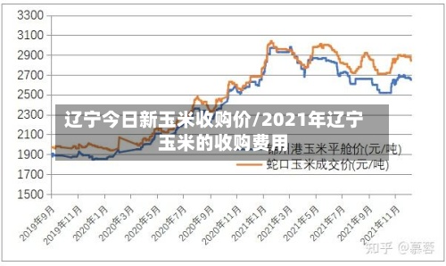 辽宁今日新玉米收购价/2021年辽宁玉米的收购费用
-第3张图片