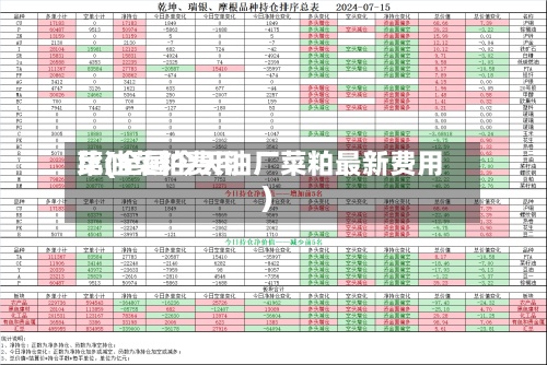 菜油菜粕费用
比(全国今天油厂菜粕最新费用
)-第2张图片